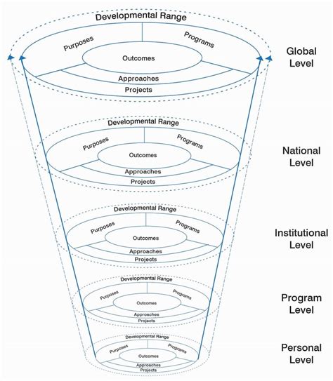 A Dynamic Model Of Internationalization Of Higher Education Download
