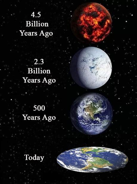 Ewolucja Ziemi