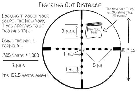 Advanced Mil Dot Estimating Distance Using Your Scope My Gun Culture