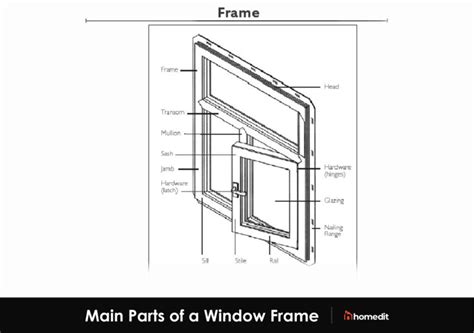 Guide To Parts Of A Window With Diagrams