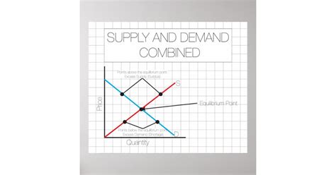 Supply And Demand Poster Updated Zazzle