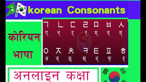Korean Consonants In Nepali Youtube