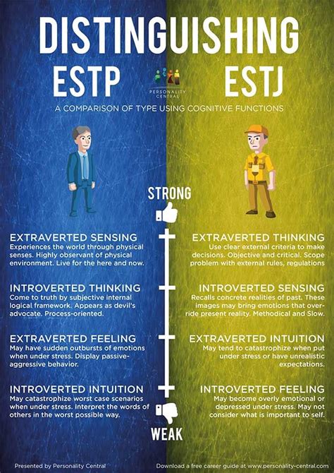 Distinguishing Estp And Estj How To Tell Them Apart