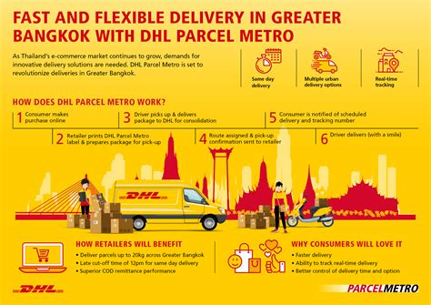 Wenghonn hire me to get your winning products to sell in shopee: DHL eCommerce launches same-day delivery in Thailand with ...