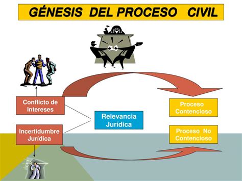 Ppt Derecho Procesal Civil I Powerpoint Presentation Free Download