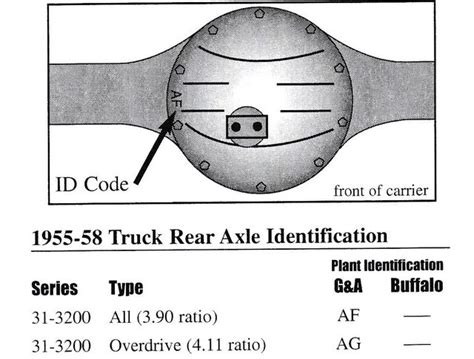 Gear Ratio In My 55 Cameo 1955 Chevy 1956 Chevy 1957