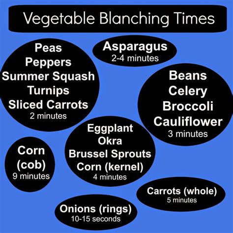 To Keep The Nutrition In Vegetables Blanch Them Before Freezing Here