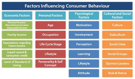 determinants and factors influencing consumer behaviour bba mantra