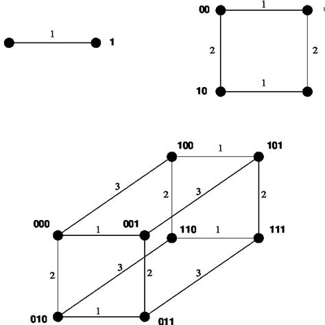 Oriented Hypercube Networks Download Scientific Diagram