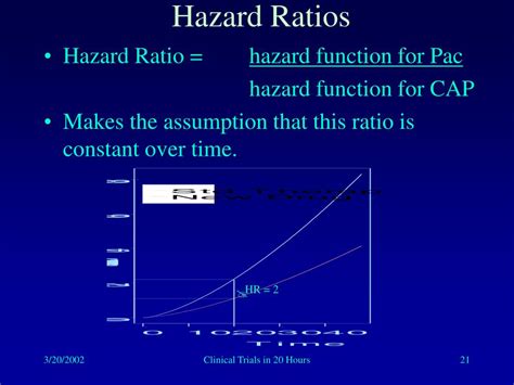 Ppt Point Estimation Odds Ratios Hazard Ratios Risk Differences