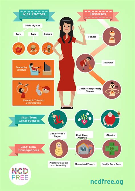 A healthy mind in a healthy body: NCDs explained Infographic