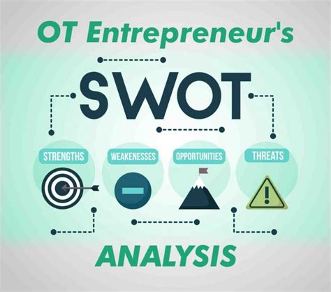 Swot Analysis Occupational Therapy Hot Sex Picture