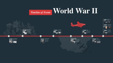 Wwii Timeline By Julian Gomes On Prezi
