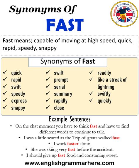 synonyms of fast fast synonyms words list meaning and example sentences synonyms words are