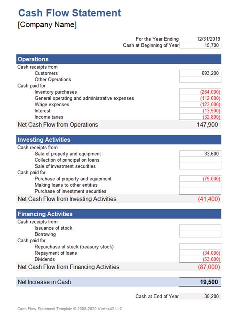 Moreover, this template provides the cash flow from operating, investing, and financing activities. Cash Flow Statement Template for Excel - Statement of Cash ...