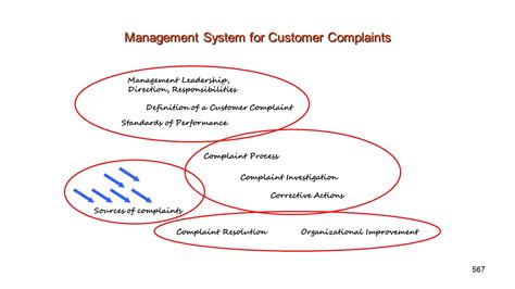 Management System For Effectively Handling Customer Complaints