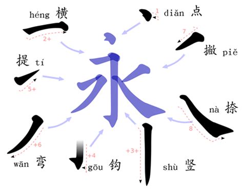 Enter pinyin code within the white main input area. All You Need to Know about Chinese Characters