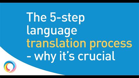 The Language Translation Process Explained Step By St