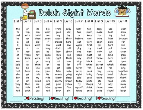 Dolch Word List Dolch Words Dolch Sight Words Kindergarten
