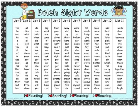 Rearrange all the letters as quick as possible. Sight Word Practice Sheets {218 words} | Dolch words, Sight words kindergarten, Sight words list