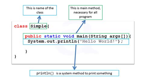 Class And Objects In Java