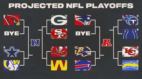 Nfl Week 14 Playoff Picture Playoff And Division Title Implications For