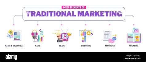 6 Key Elements Of Traditional Marketing Flat Vector Illustration Stock