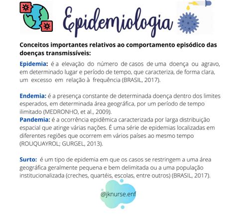 Epidemiologia Conceitos Endemia Epidemia Pandemia E Surto