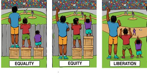 Equality Equity And Liberation Tackling Racial Bias Social Vision