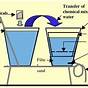 Home Water Filter Diagram