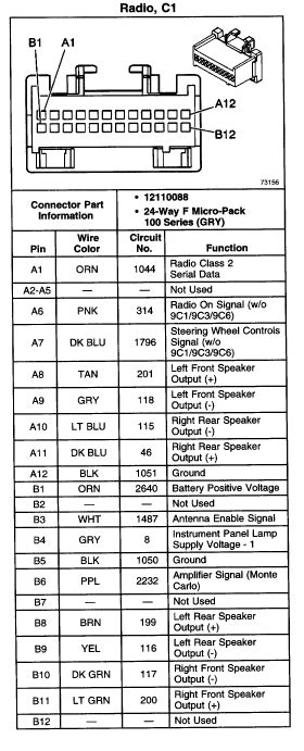 Pinouts > genuine gm opel, chevrolet, buick, pontiac, saturn, cadillac car audio. 2005 Chevy Tahoe Radio Wiring Diagram - Database - Wiring Diagram Sample