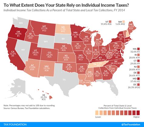 To What Extent Does Your State Rely On Individual Income Taxes Tax