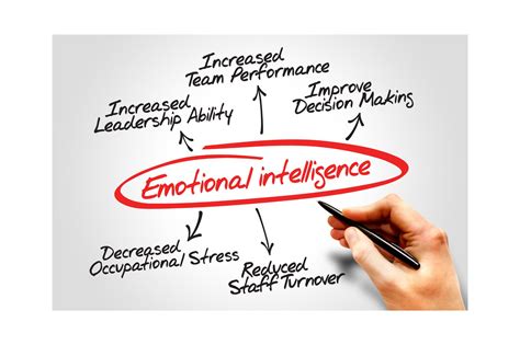 What Is Emotional Intelligence How To Use It To Fuel Personal And