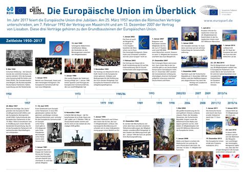Последние твиты от haus der geschichte österreich (@hdgoe). Poster "Die Europäische Union im Überblick" - DOWNLOAD ...