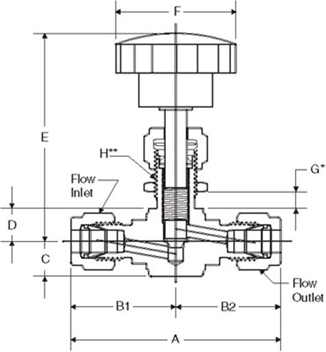 Integral Bonnet Needle Valves Straight On Fluid Technology Solutions Ltd