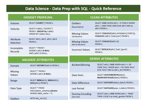 Data Preparation In SQL With Cheat Sheet KDnuggets Sql Data