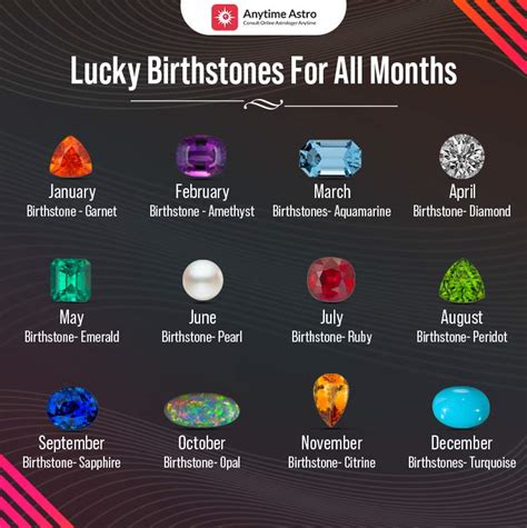 Birthstones By Month List Chart Bruin Blog