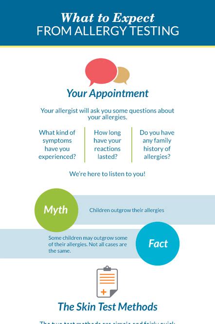 What To Expect From Allergy Testing Infographic