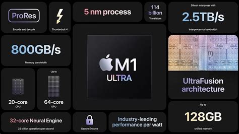 Apple Announces M1 Ultra Its Most Powerful Computing Chip Yet