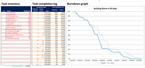 Agile Burndown Chart Excel Template Hq Printable Documents