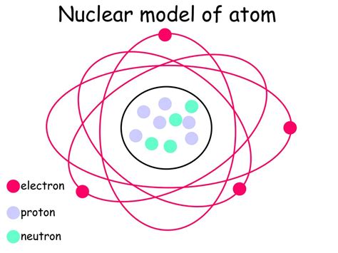 Ppt Nuclear Model Of Atom Powerpoint Presentation Free Download Id