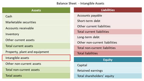 Example Of A Non Current Asset Balance Sheet Verkanarobtowner