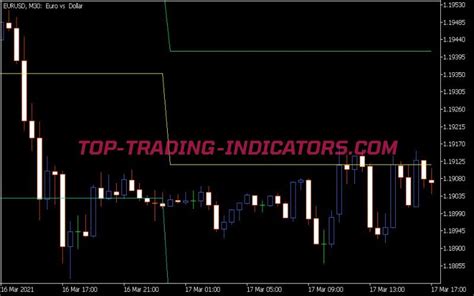Pivot Points Trading Indicator Tutorial And Examples