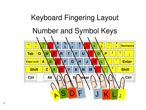Ppt Touch Method In Keyboarding Powerpoint Presentation Free