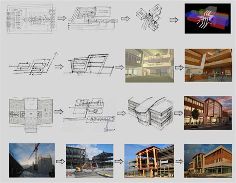 The Basic Guide To Architectural Design