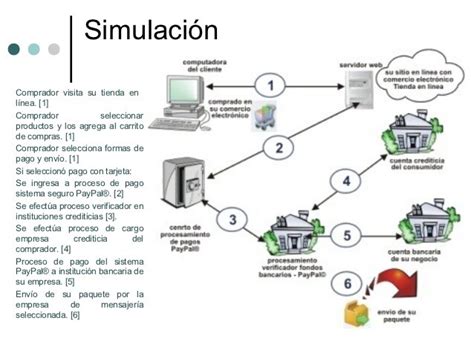 Top Imagen Ley Modelo Del Comercio Electronico Abzlocal Mx