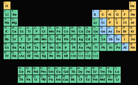 Tabla Periodica Metales Y No Metales