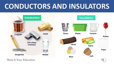 Conductors And Insulators Science Educational Video For Kids Youtube