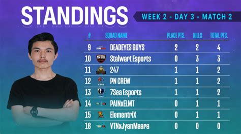 Here are the overall standings of the regular season: PMPL South Asia season 2: Points Table and Standings | Dot ...