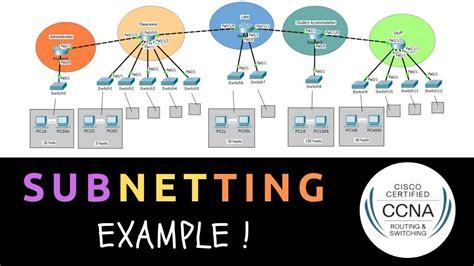 Ip Routing In Router Explained With Example For Ccna